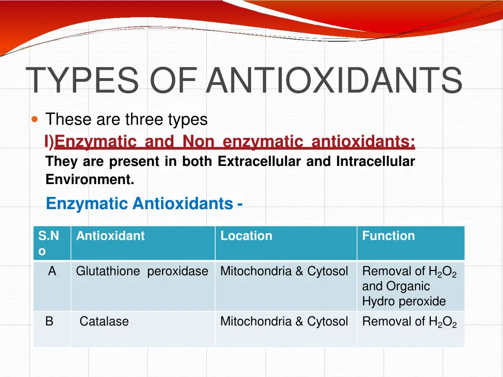 types of antioxidants