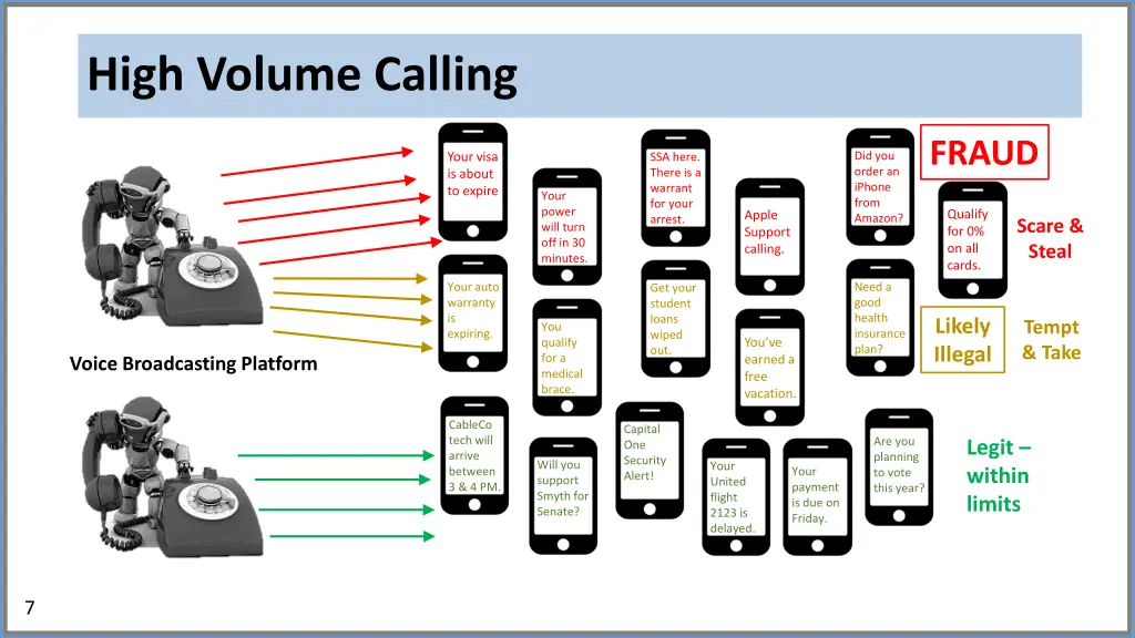 high volume calling
