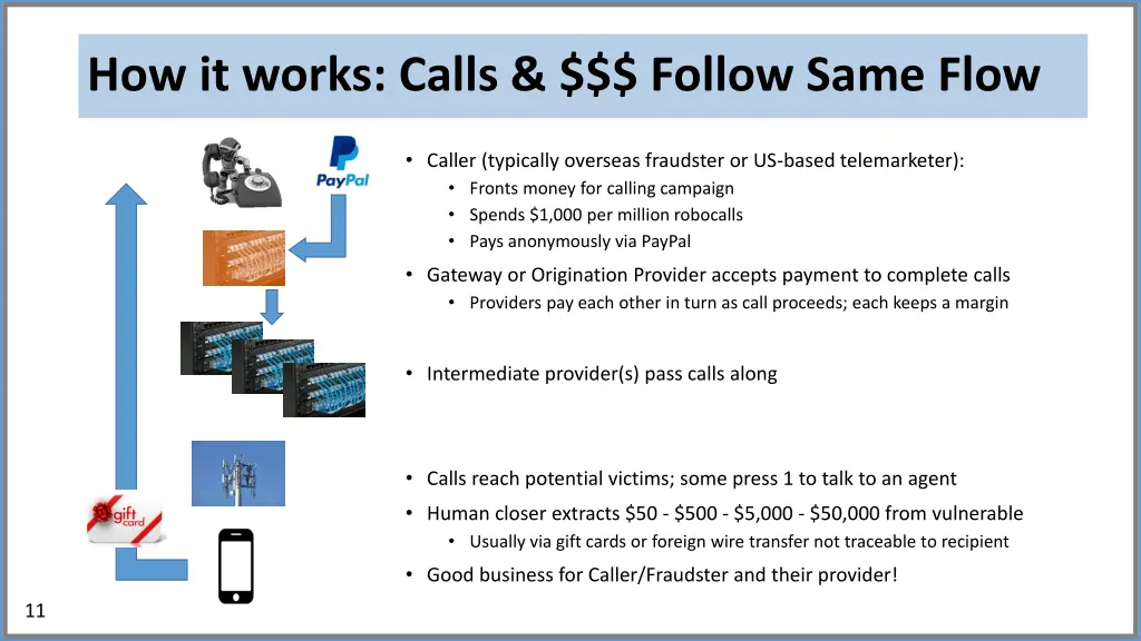 how it works calls follow same flow