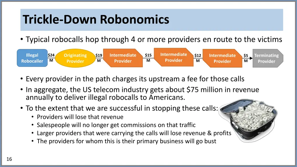 trickle down robonomics