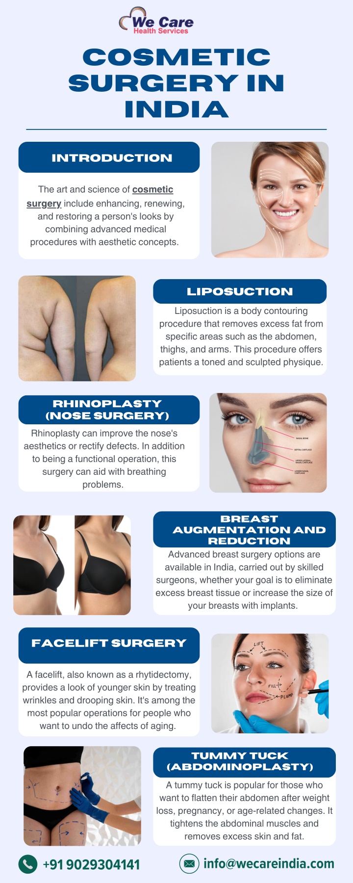 cosmetic surgery in india