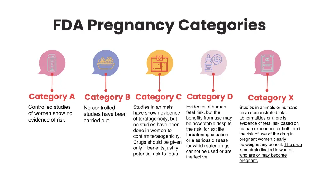 fda pregnancy categories