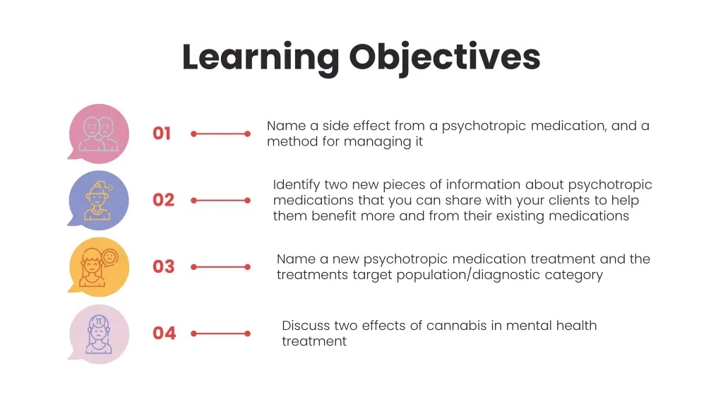 learning objectives
