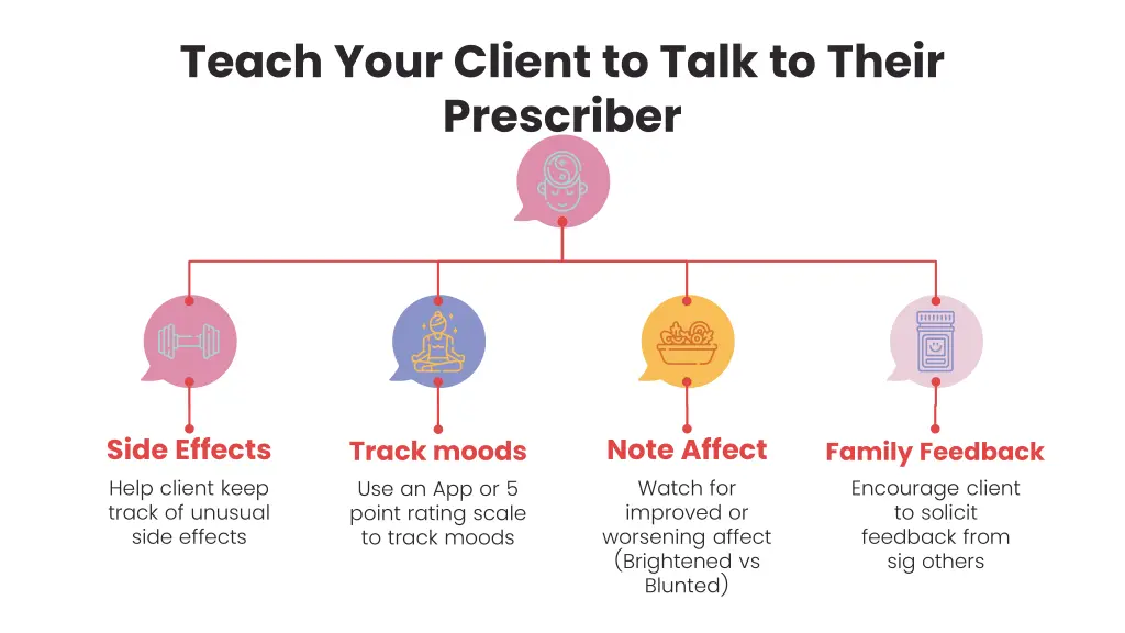 teach your client to talk to their prescriber