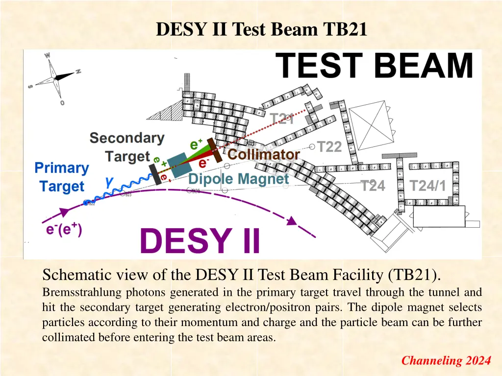 desy ii test beam tb21