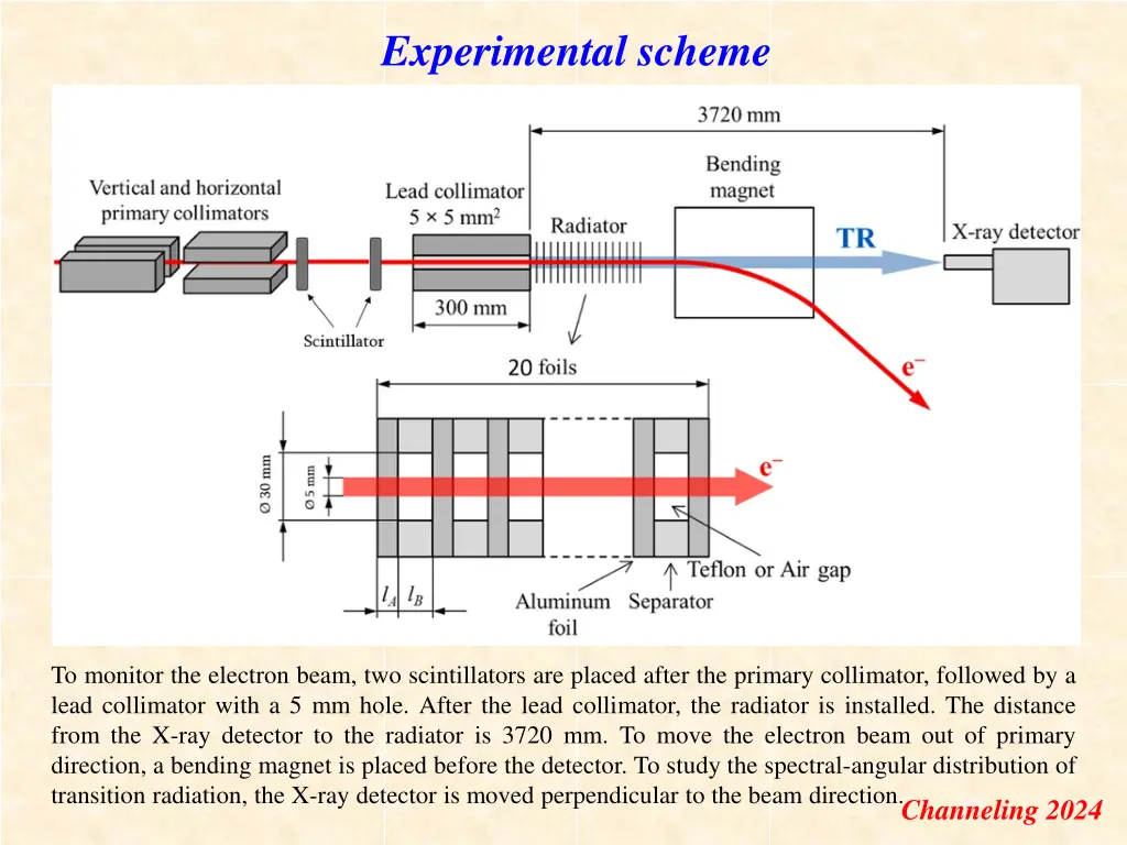 experimental scheme