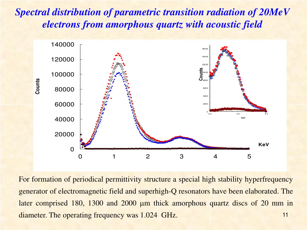 spectral distribution of parametric transition 1