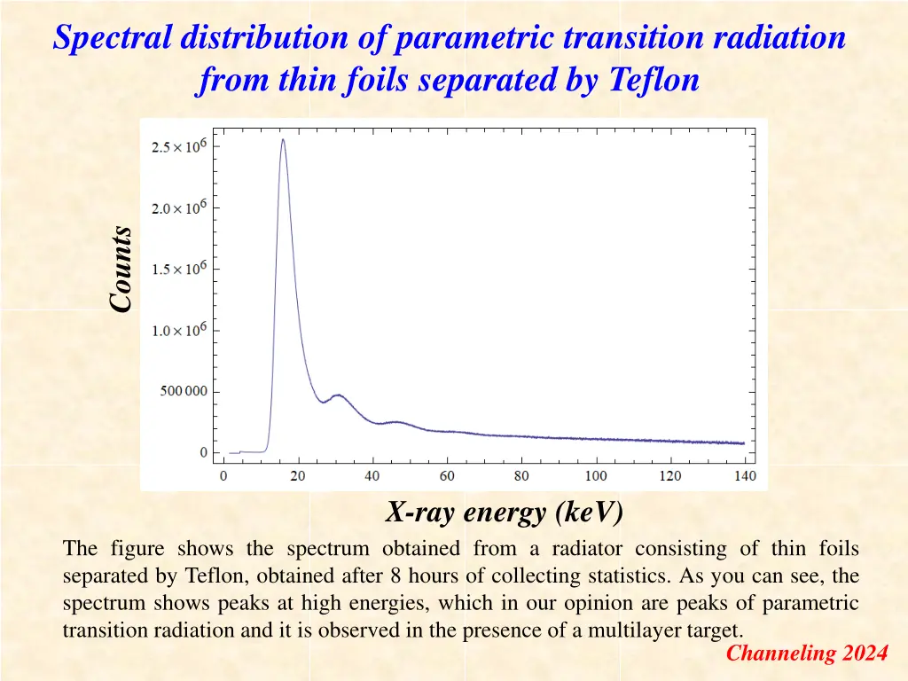 spectral distribution of parametric transition