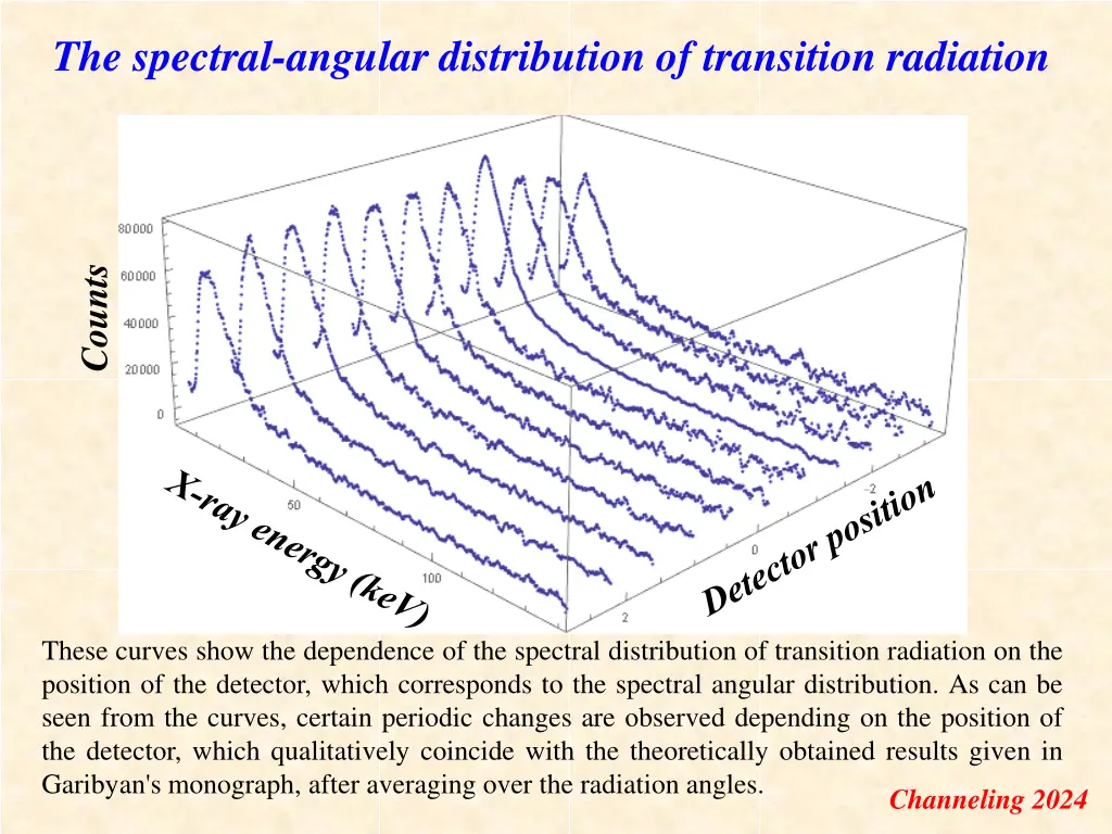 the spectral angular distribution of transition