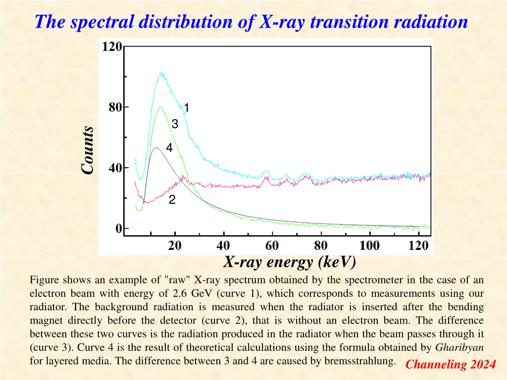 the spectral distribution of x ray transition