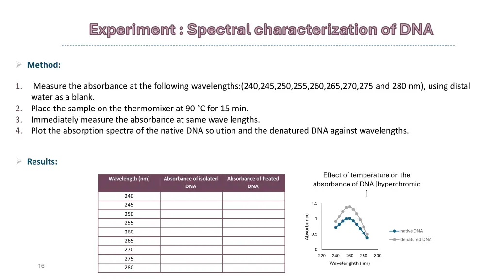 experiment experiment spectral characterization