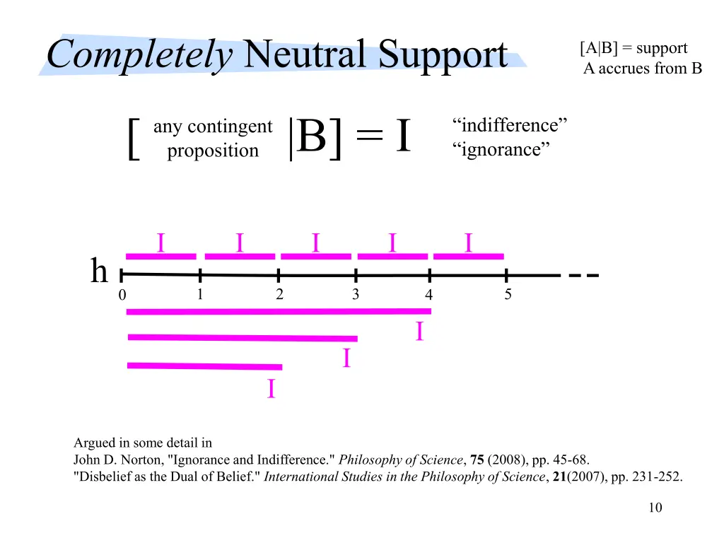 completely neutral support