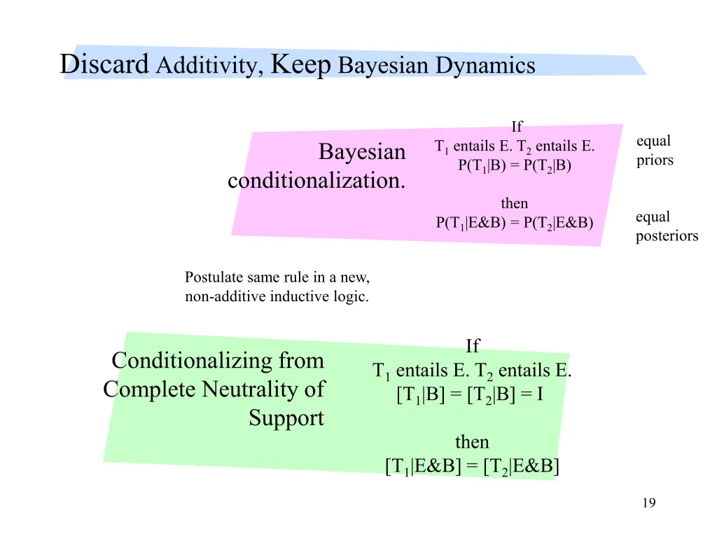 discard additivity keep bayesian dynamics