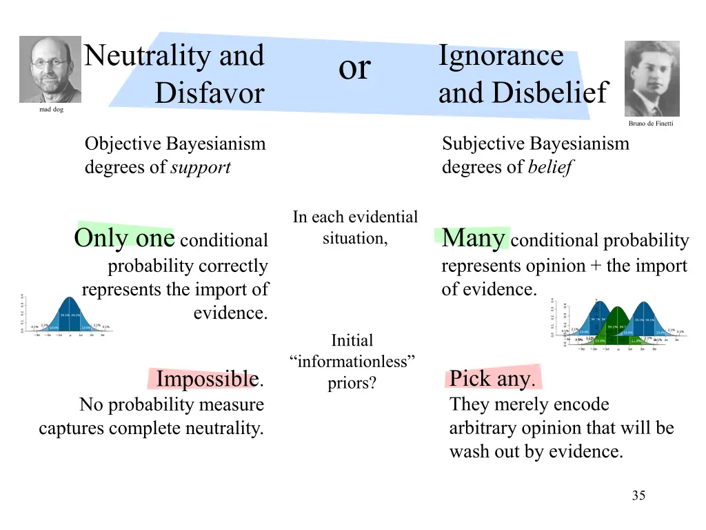 ignorance and disbelief