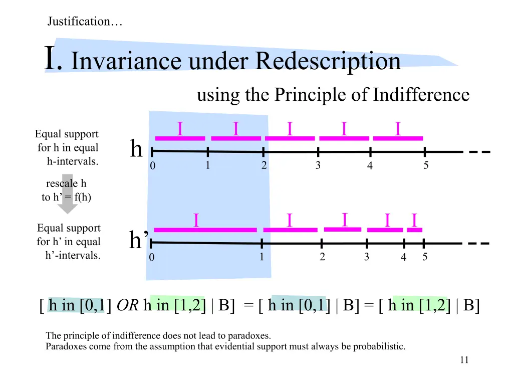 justification