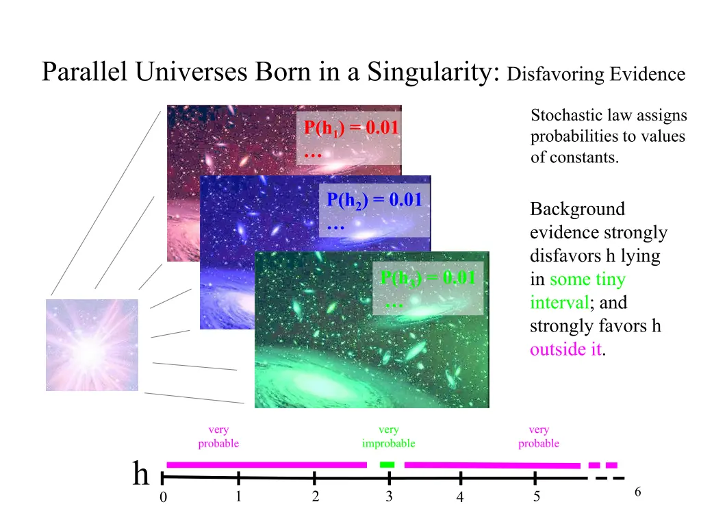 parallel universes born in a singularity