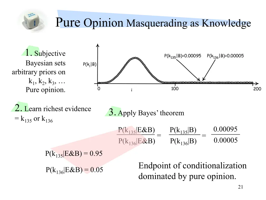 pure opinion masquerading as knowledge