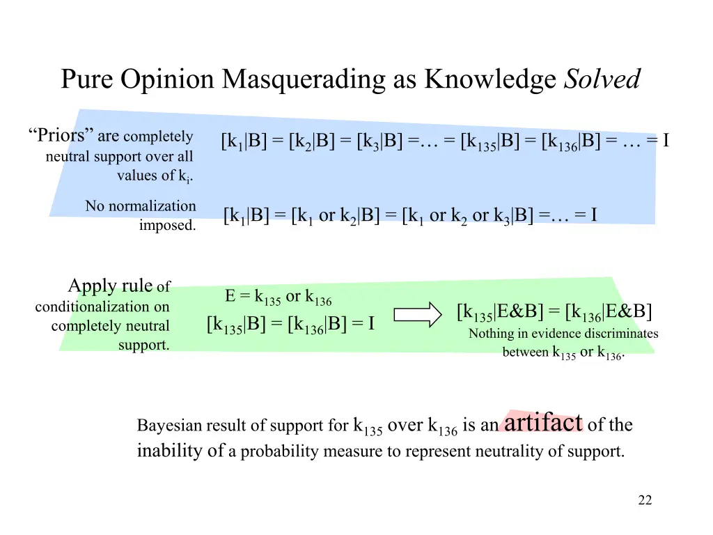 pure opinion masquerading as knowledge solved