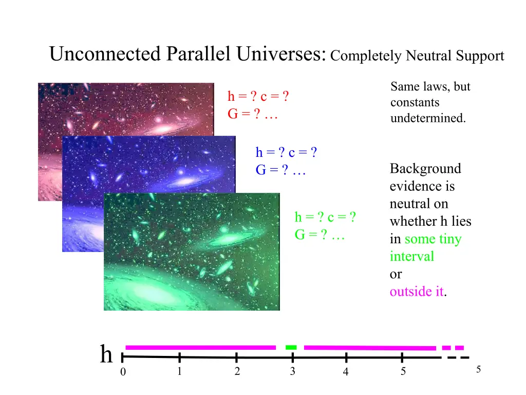 unconnected parallel universes completely neutral