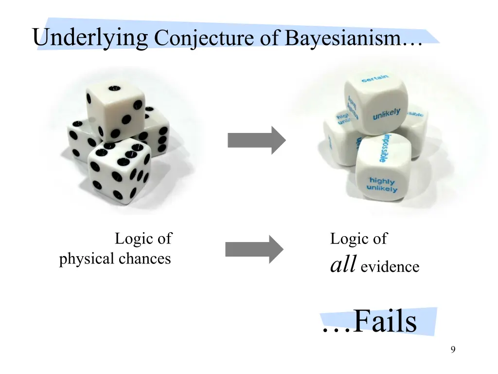 underlying conjecture of bayesianism