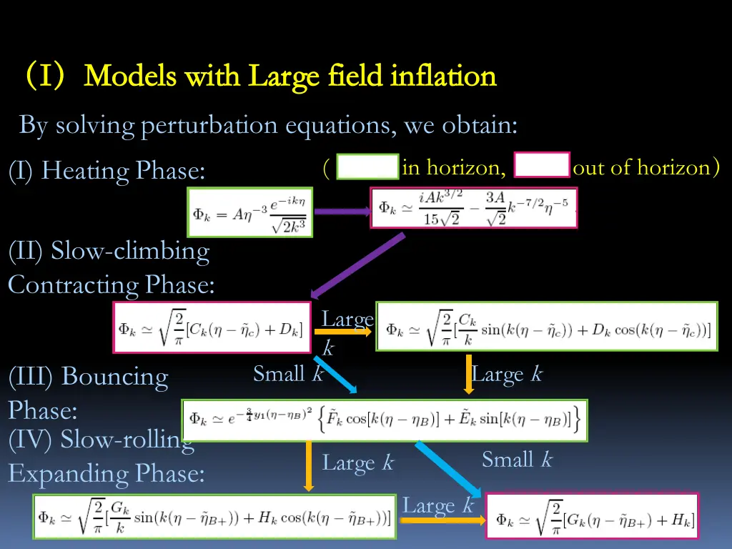 by solving perturbation equations we obtain