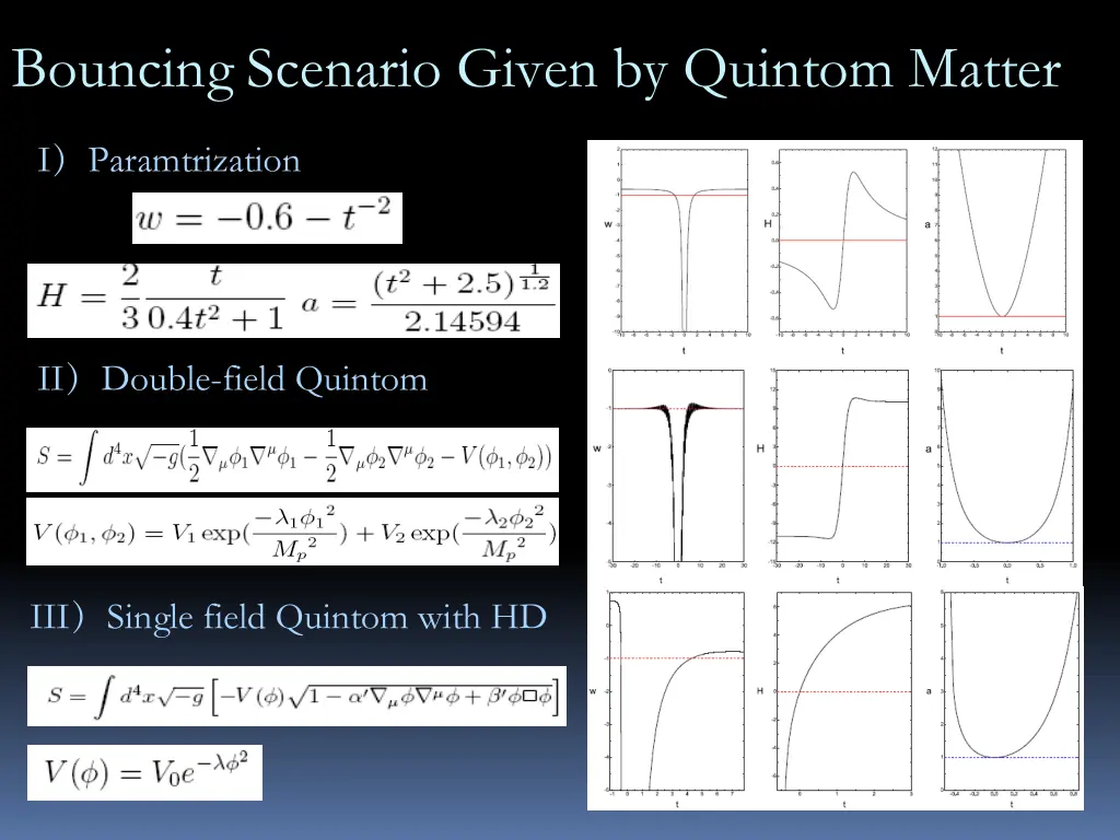 i paramtrization