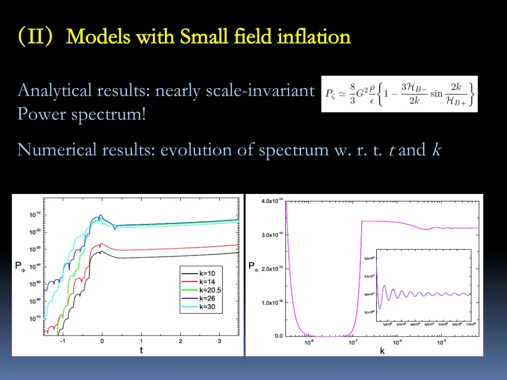 numerical results evolution of spectrum