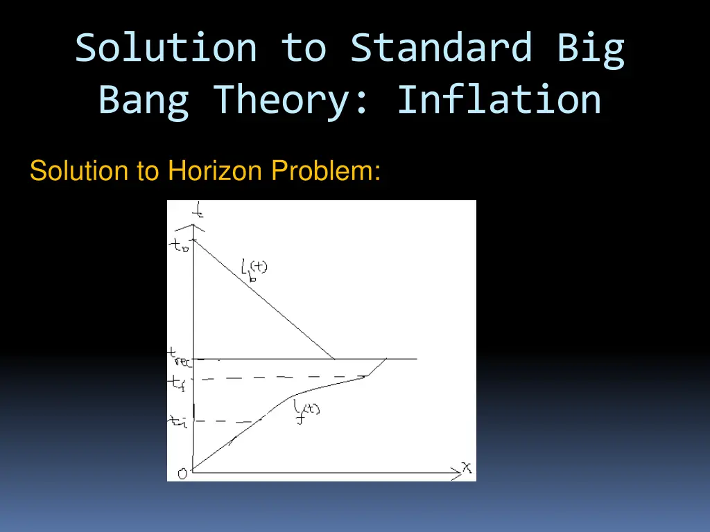 solution to standard big bang theory inflation 1