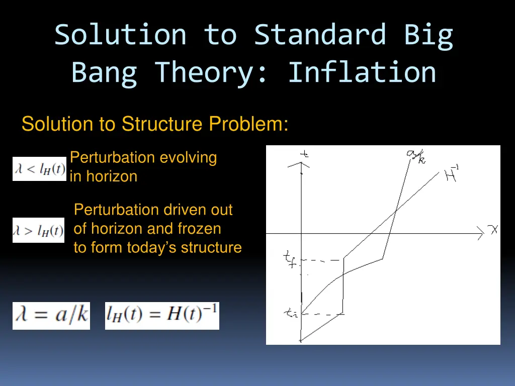solution to standard big bang theory inflation 3