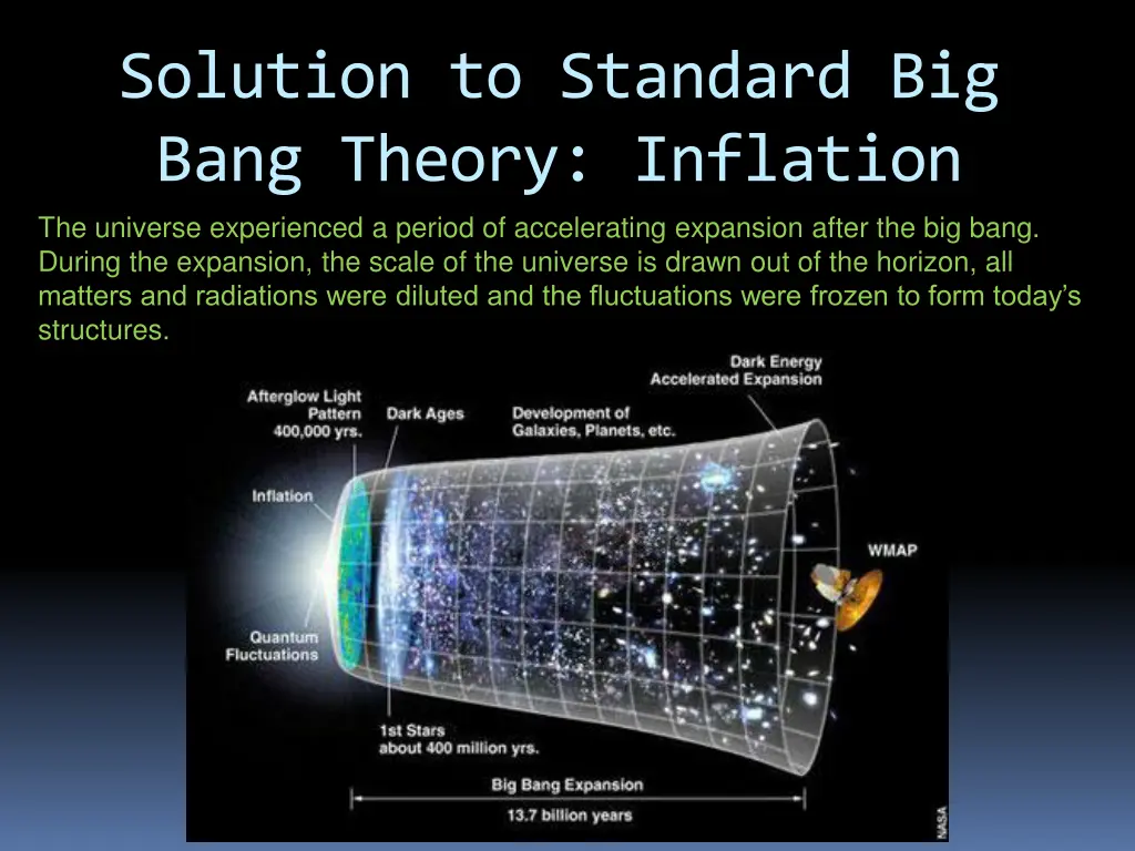 solution to standard big bang theory inflation