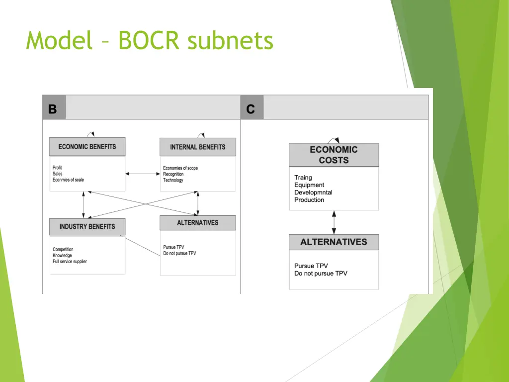 model bocr subnets