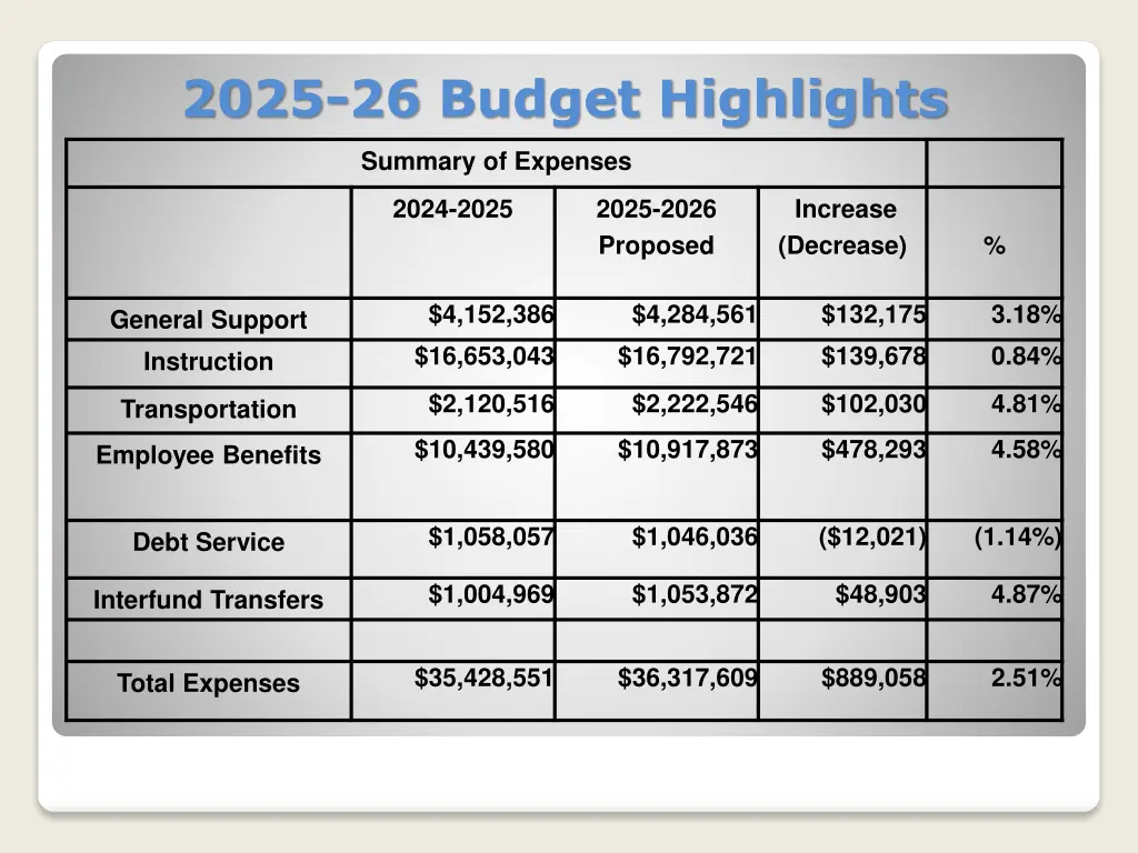 2025 26 budget highlights 1