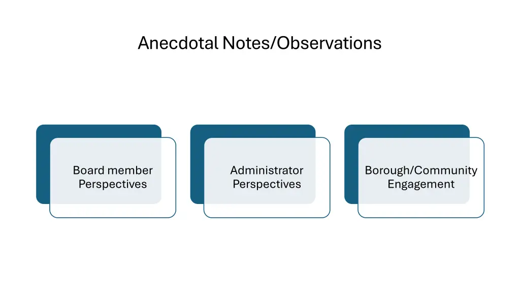 anecdotal notes observations