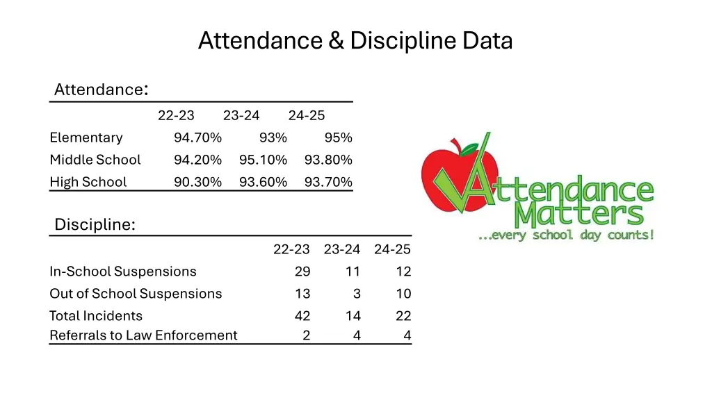 attendance discipline data