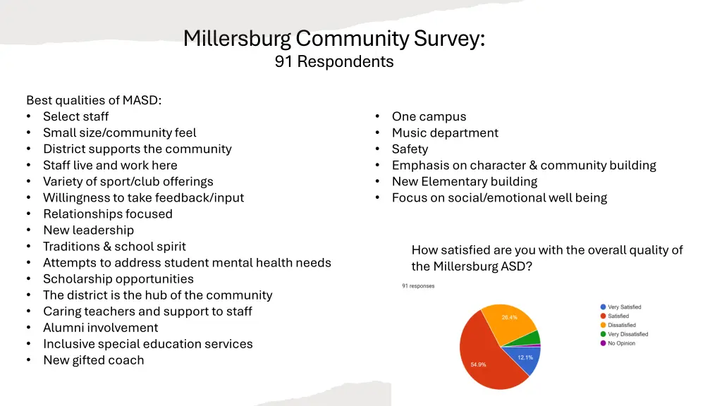 millersburg community survey 91 respondents