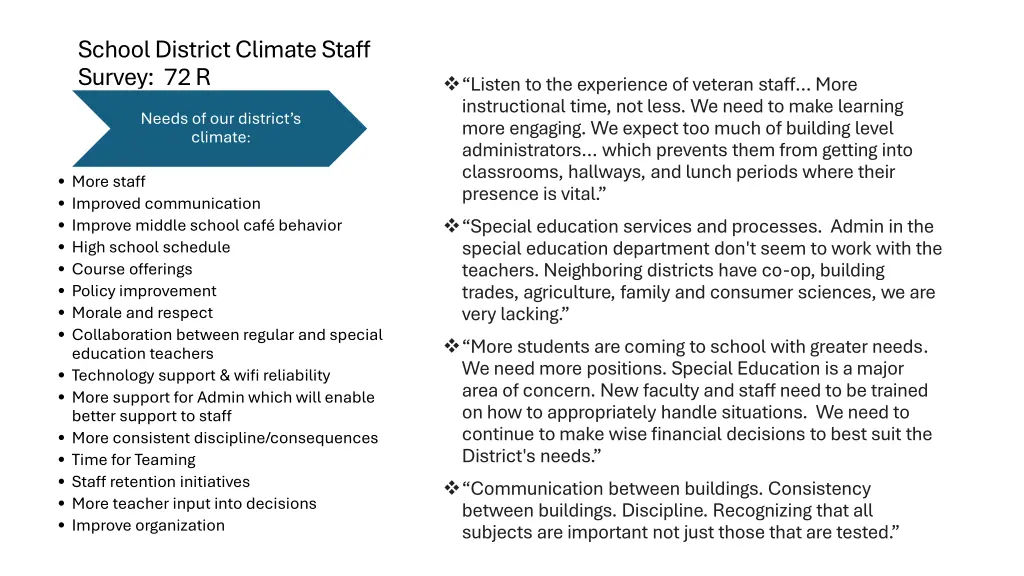 school district climate staff survey 72 r