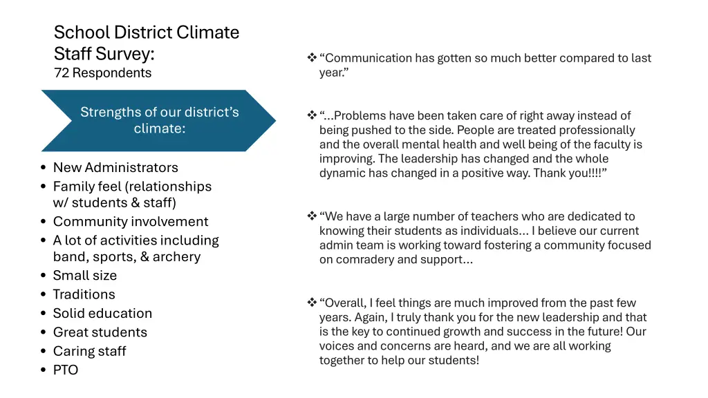 school district climate staff survey