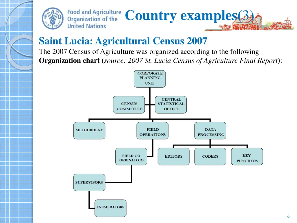 country examples 3