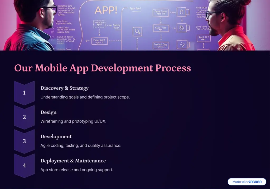 our mobile app development process