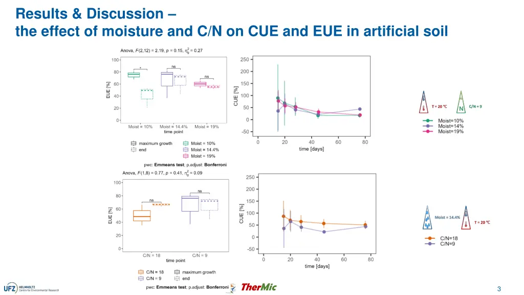 results discussion the effect of moisture