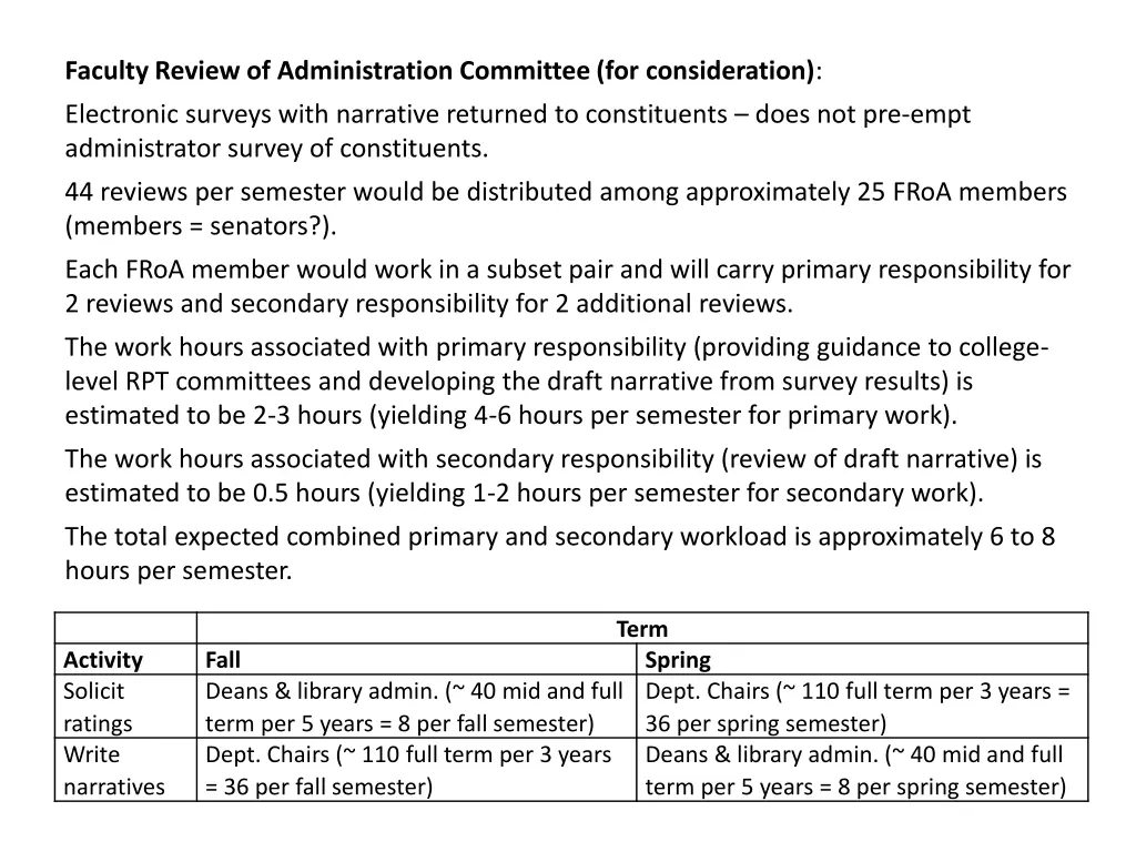 faculty review of administration committee