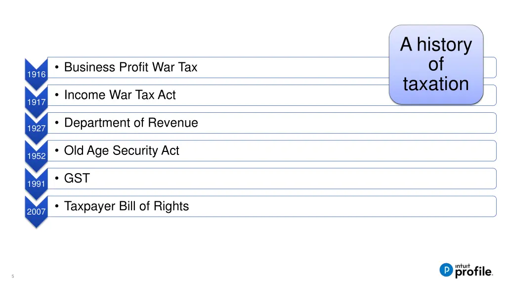 a history of taxation