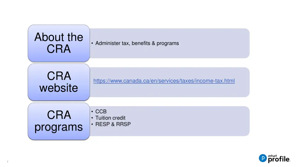 about the cra