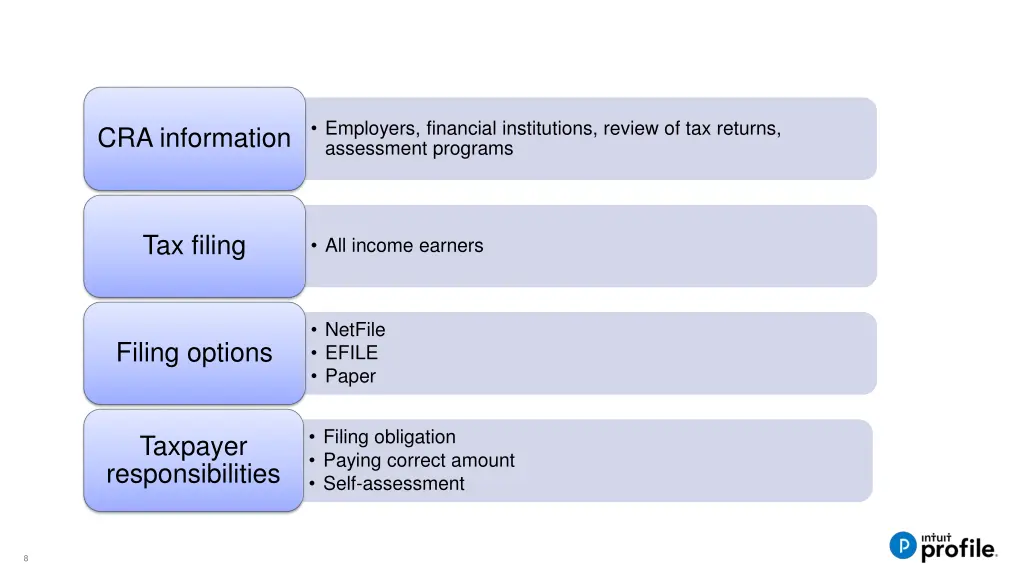 employers financial institutions review