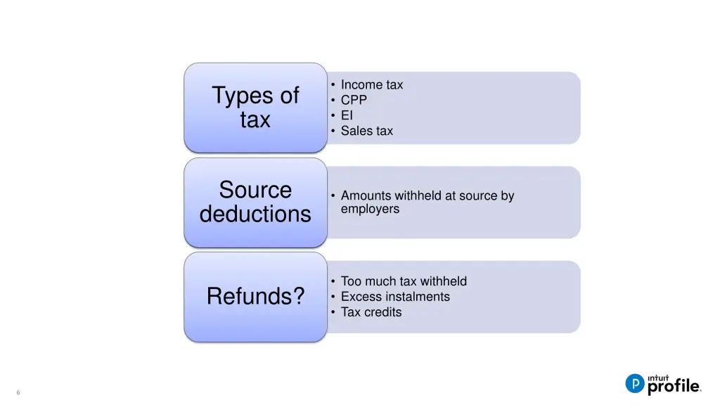income tax cpp ei sales tax