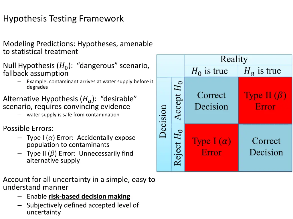 hypothesis testing framework