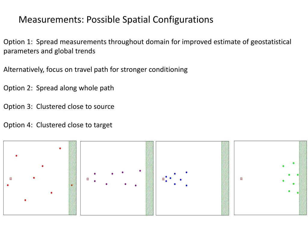 measurements possible spatial configurations
