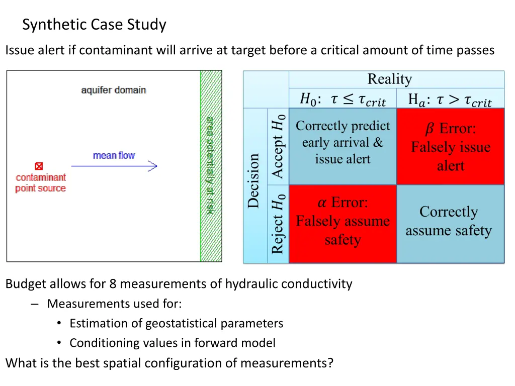 synthetic case study