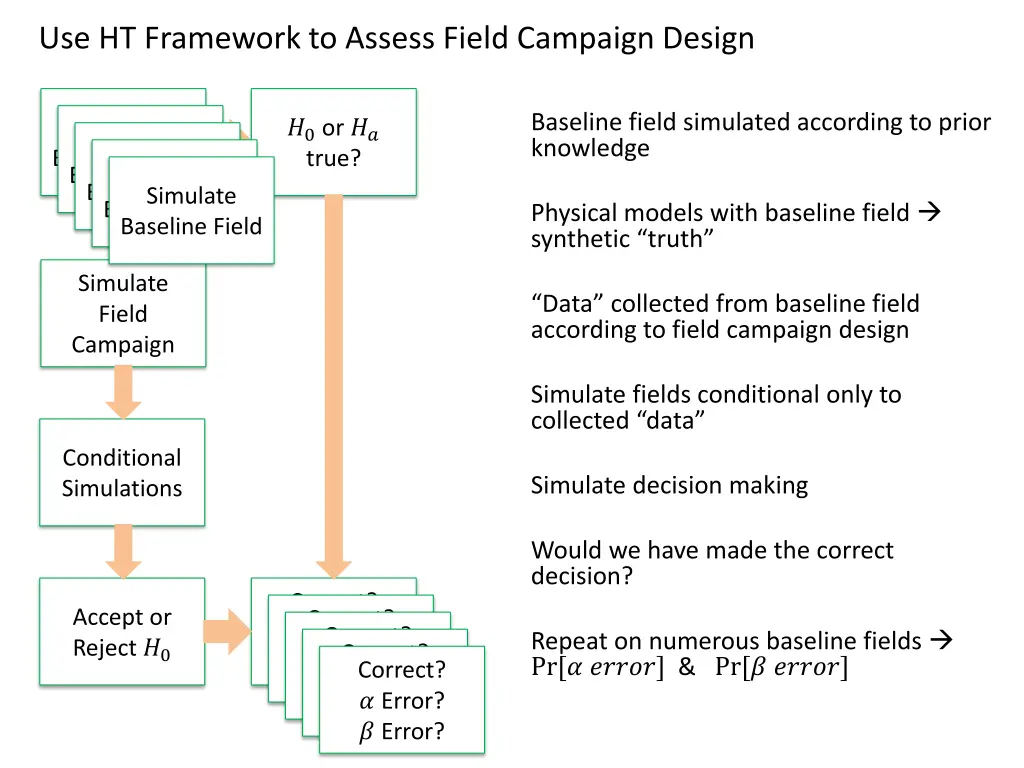 use ht framework to assess field campaign design