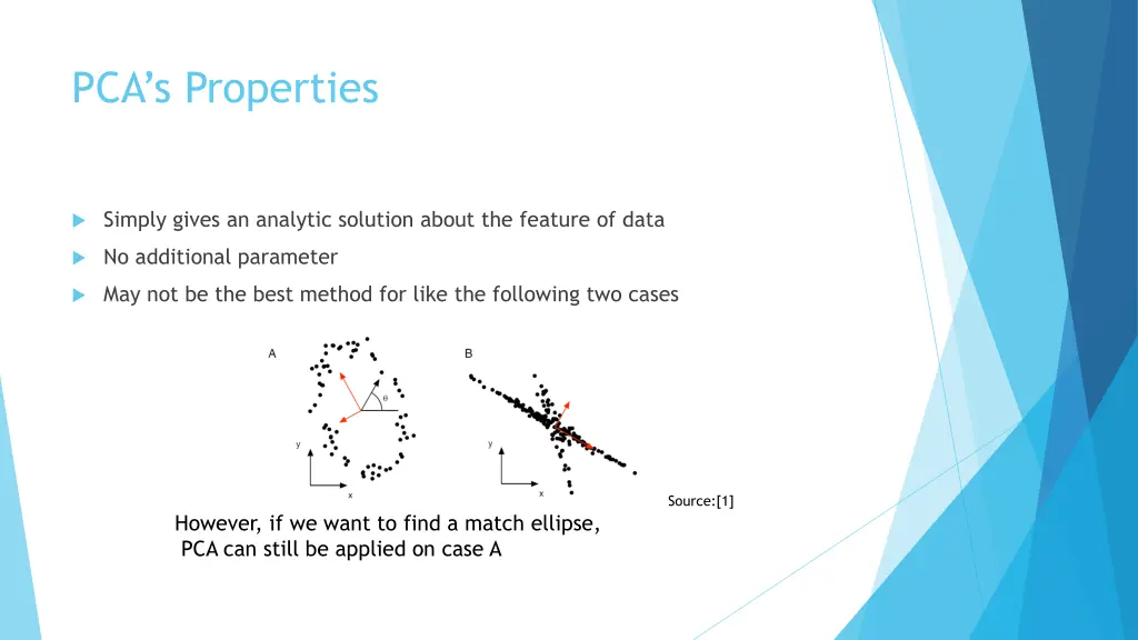 pca s properties
